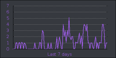 week.png