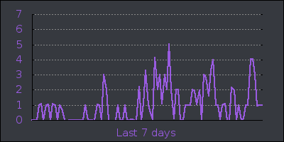 week.png