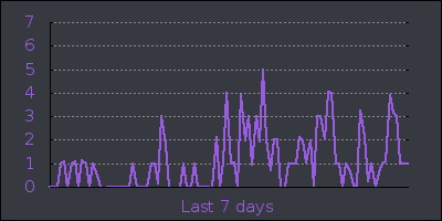 week.png