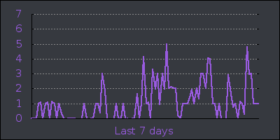 week.png