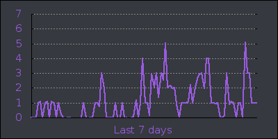 week.png