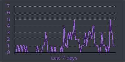 week.png