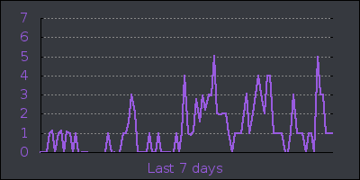 week.png