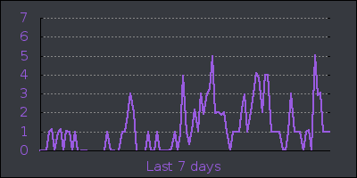 week.png