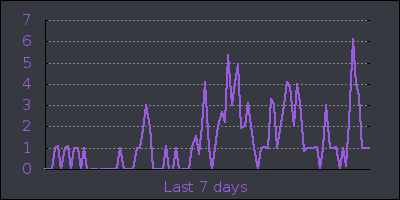 week.png