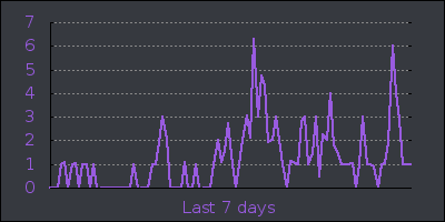 week.png