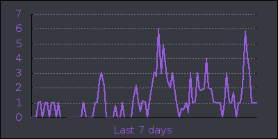 week.png