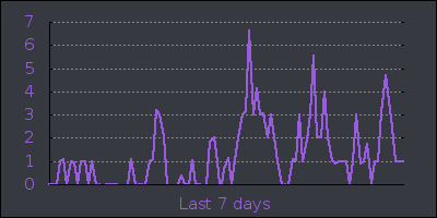 week.png
