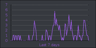 week.png