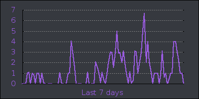week.png