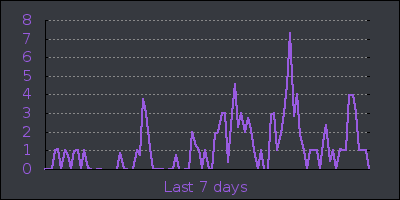 week.png