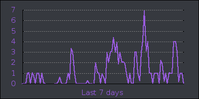 week.png