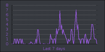 week.png