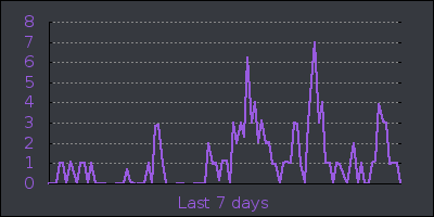week.png