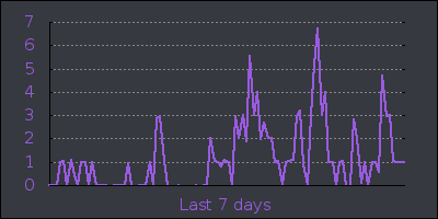 week.png
