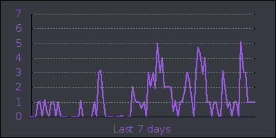 week.png
