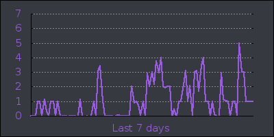 week.png