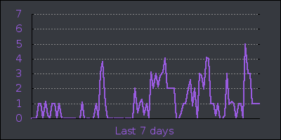week.png