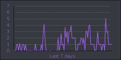 week.png