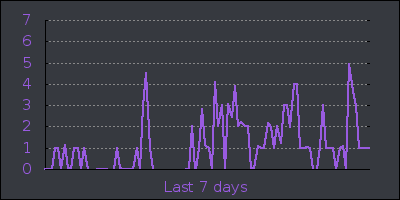 week.png