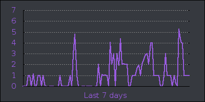week.png