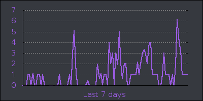 week.png