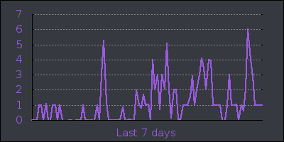 week.png