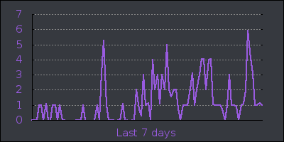 week.png