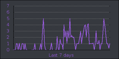 week.png