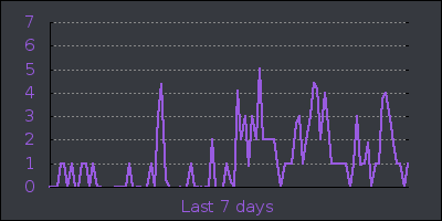 week.png