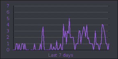 week.png