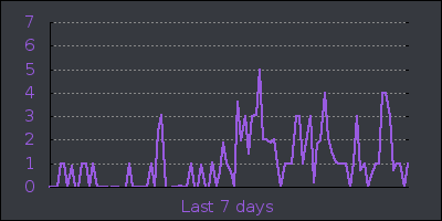 week.png