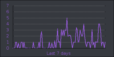 week.png