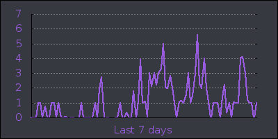 week.png
