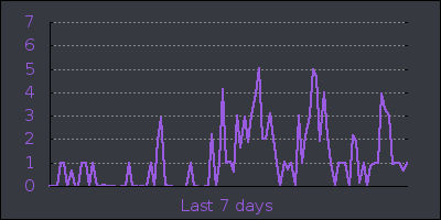 week.png