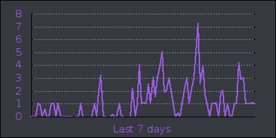 week.png