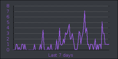 week.png