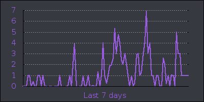 week.png
