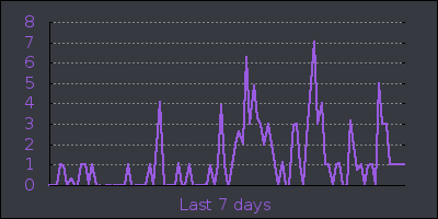 week.png