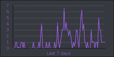 week.png
