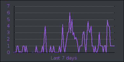 week.png