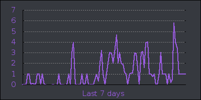 week.png