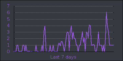 week.png