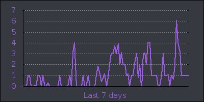 week.png