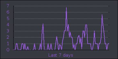 week.png