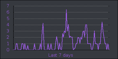 week.png