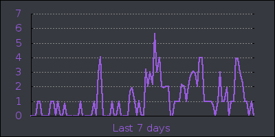 week.png