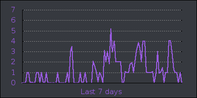 week.png