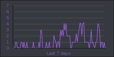 week.png