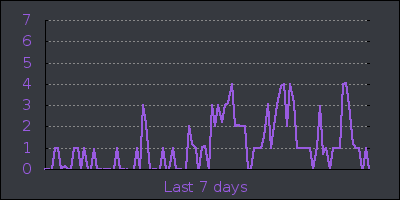 week.png